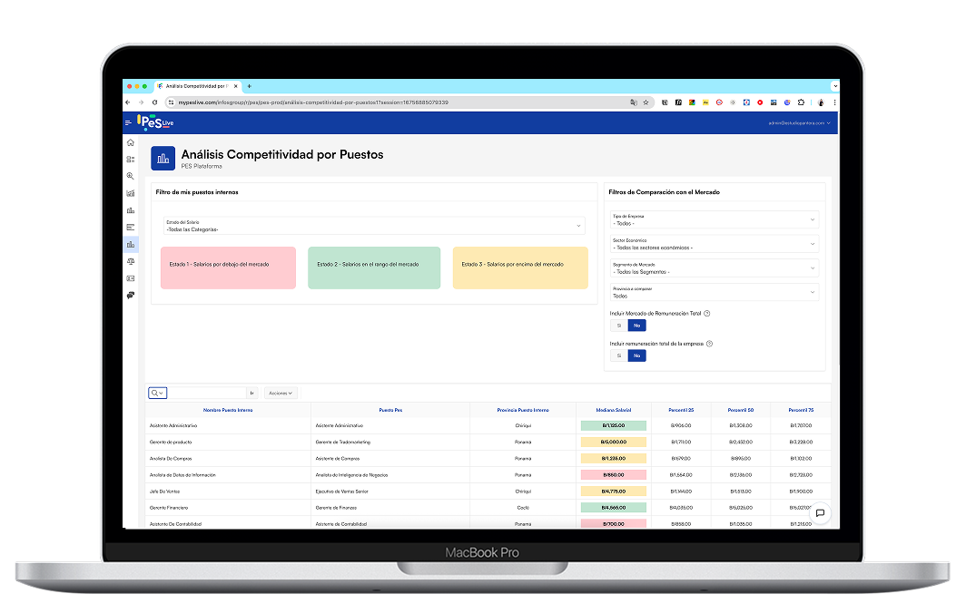 Análisis de Competitividad Externa
